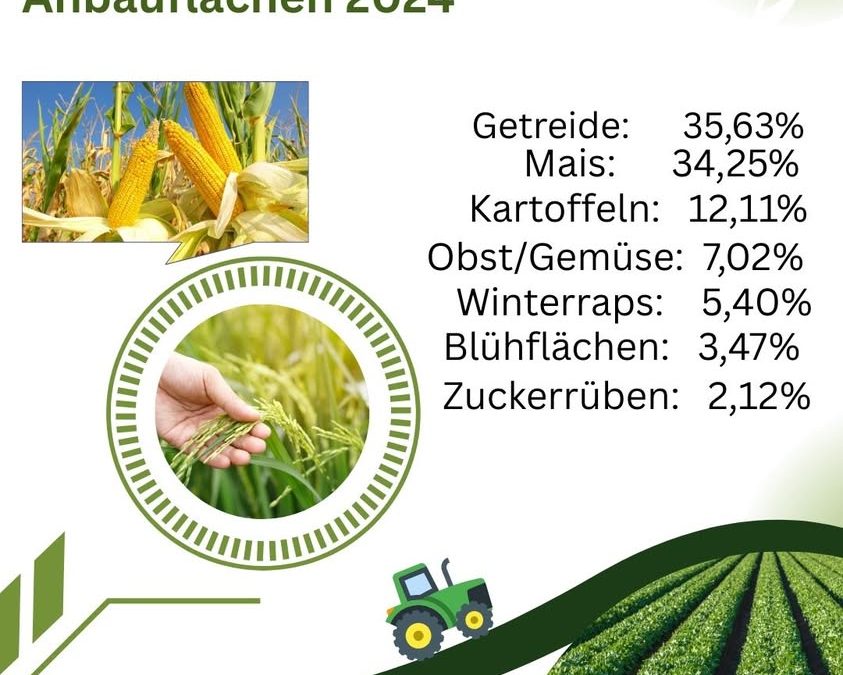 Vielfalt auf dem Acker. Anlässlich&hellip;