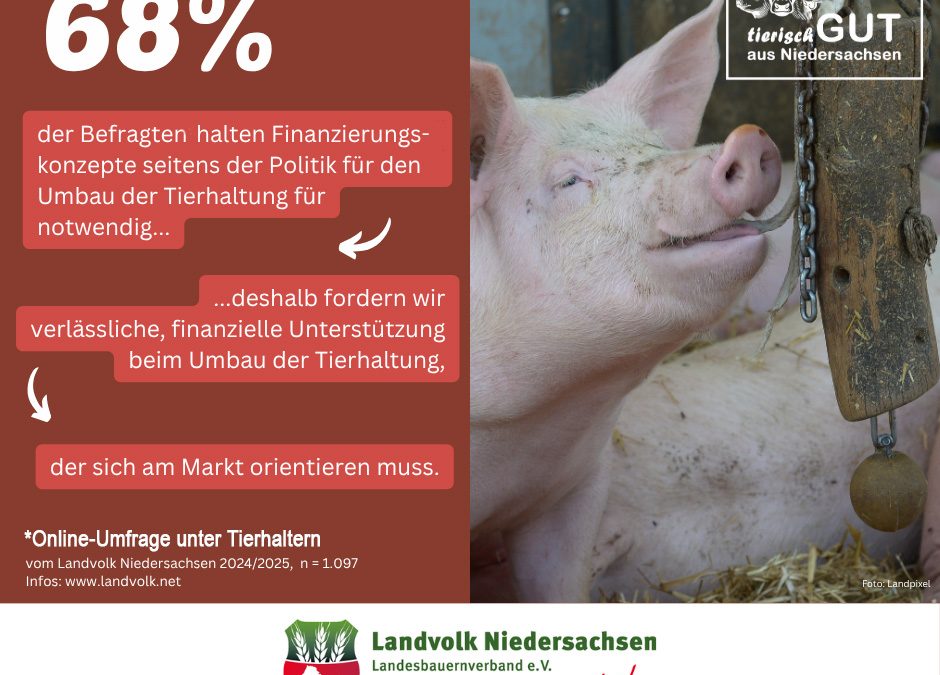 Das Landvolk Niedersachsen hat eine&hellip;