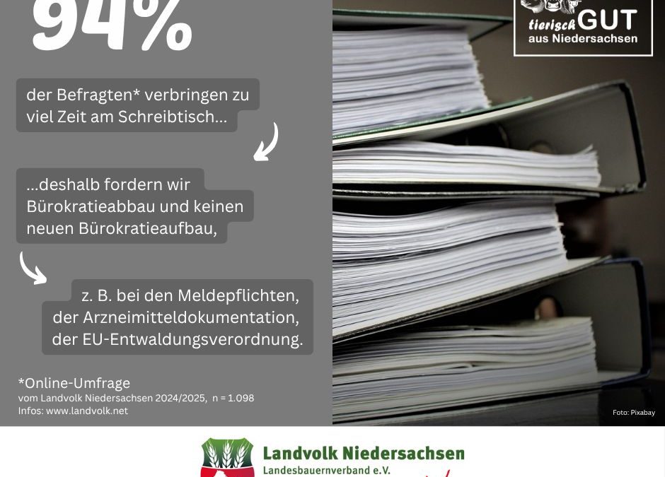 Akten statt Ackern – das geht nicht nur den Landwirten auf die Nerven. Die Forderung nach effektiven Bürokratieabbau ist…