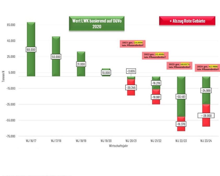Warum die -20%-Regel der Roten&hellip;