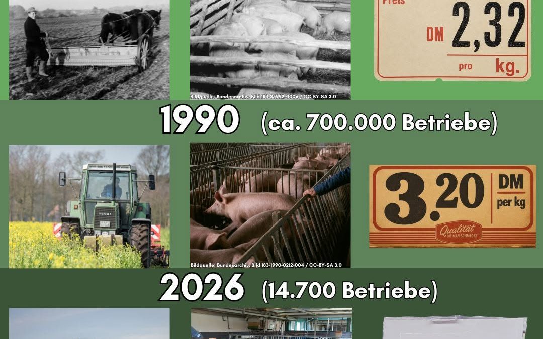 Das passt doch vorn und hinten nicht! 😠 Während die Landwirtschaft Innovation, Weiterentwicklung und mehr Tierwohl umse…